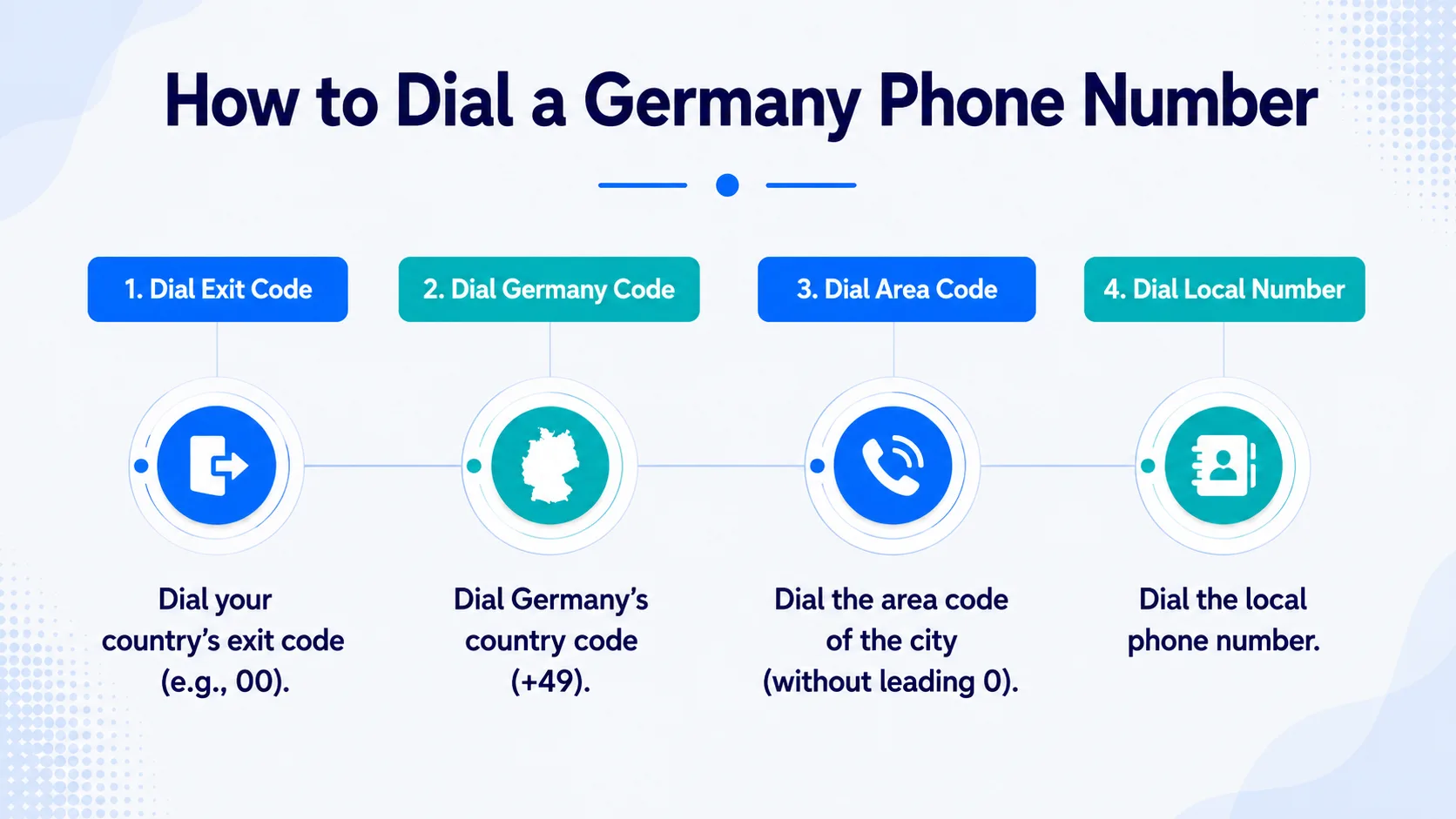How to dial a Germany phone number — step-by-step +49 dialing guide from abroad