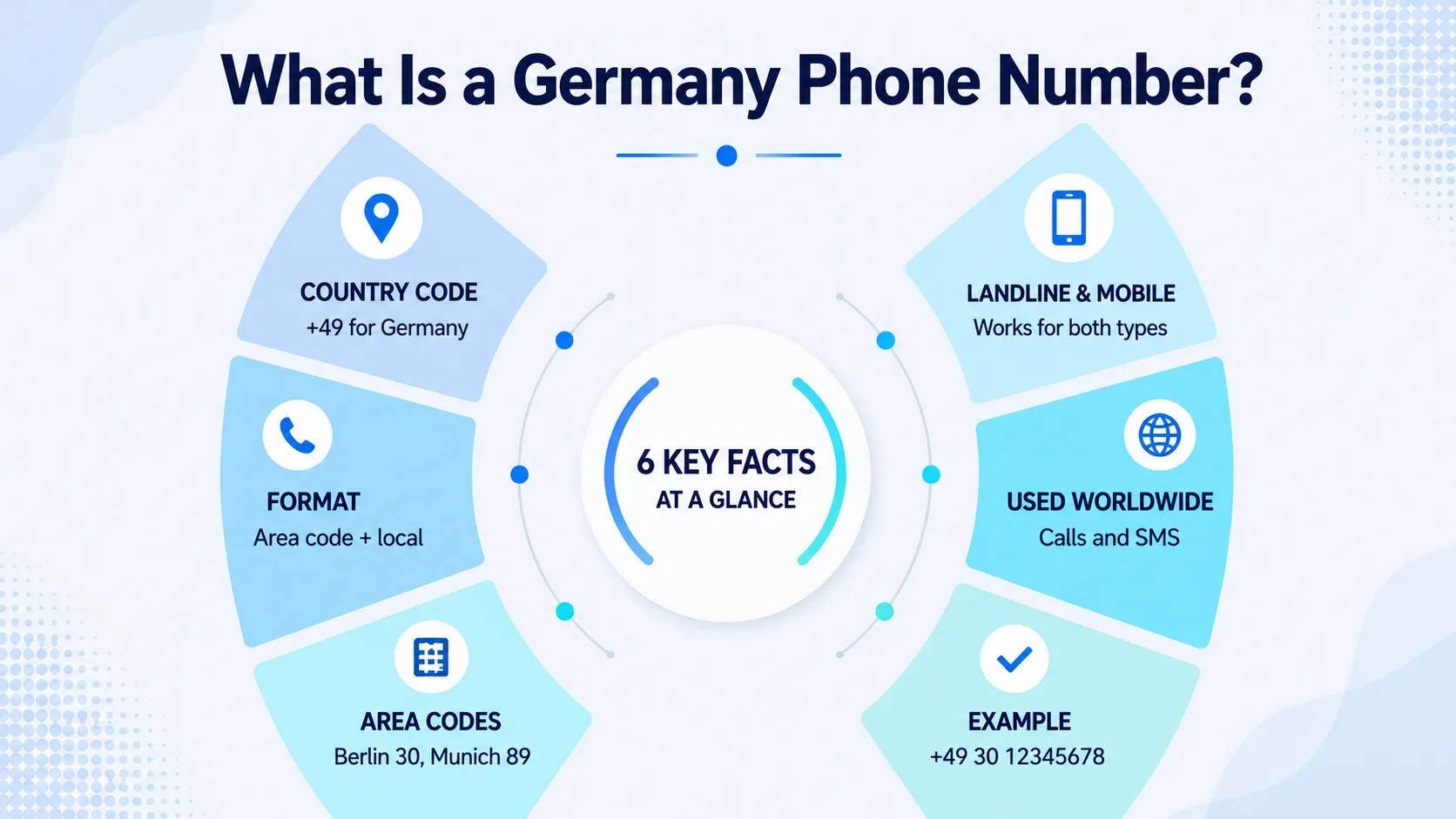 What is a Germany phone number — +49 country code structure