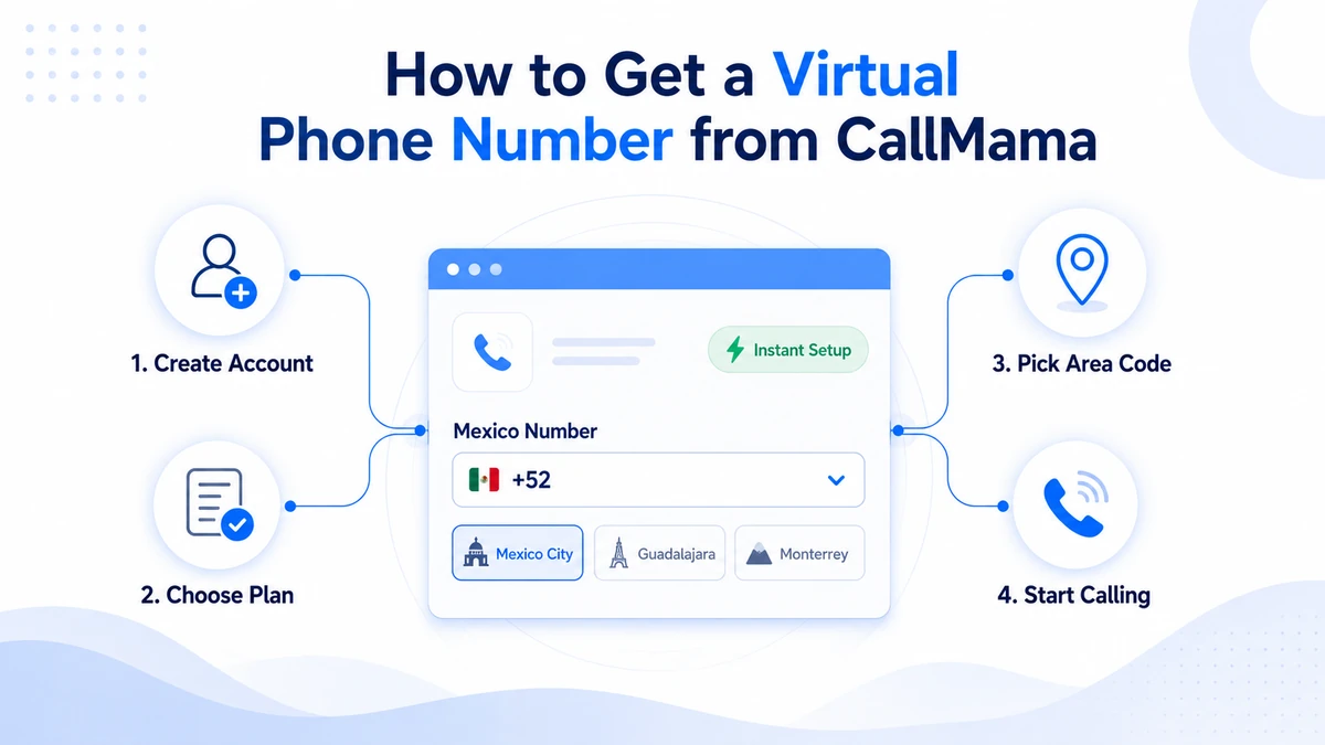 CallMama app screen showing virtual Mexican phone number setup with area code options for Mexico City, Guadalajara, and Monterrey