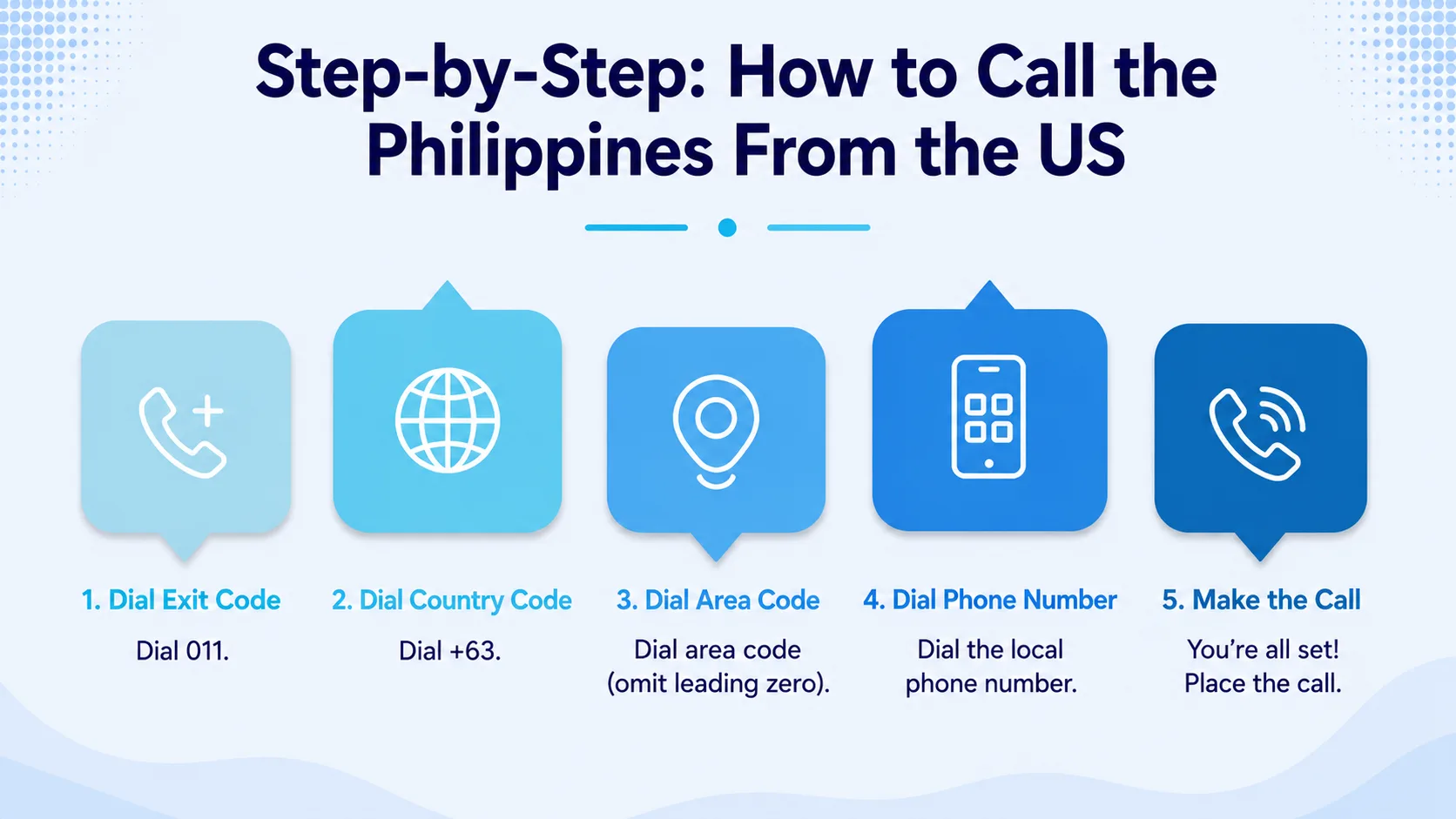 Step-by-step guide showing how to call the Philippines from the US