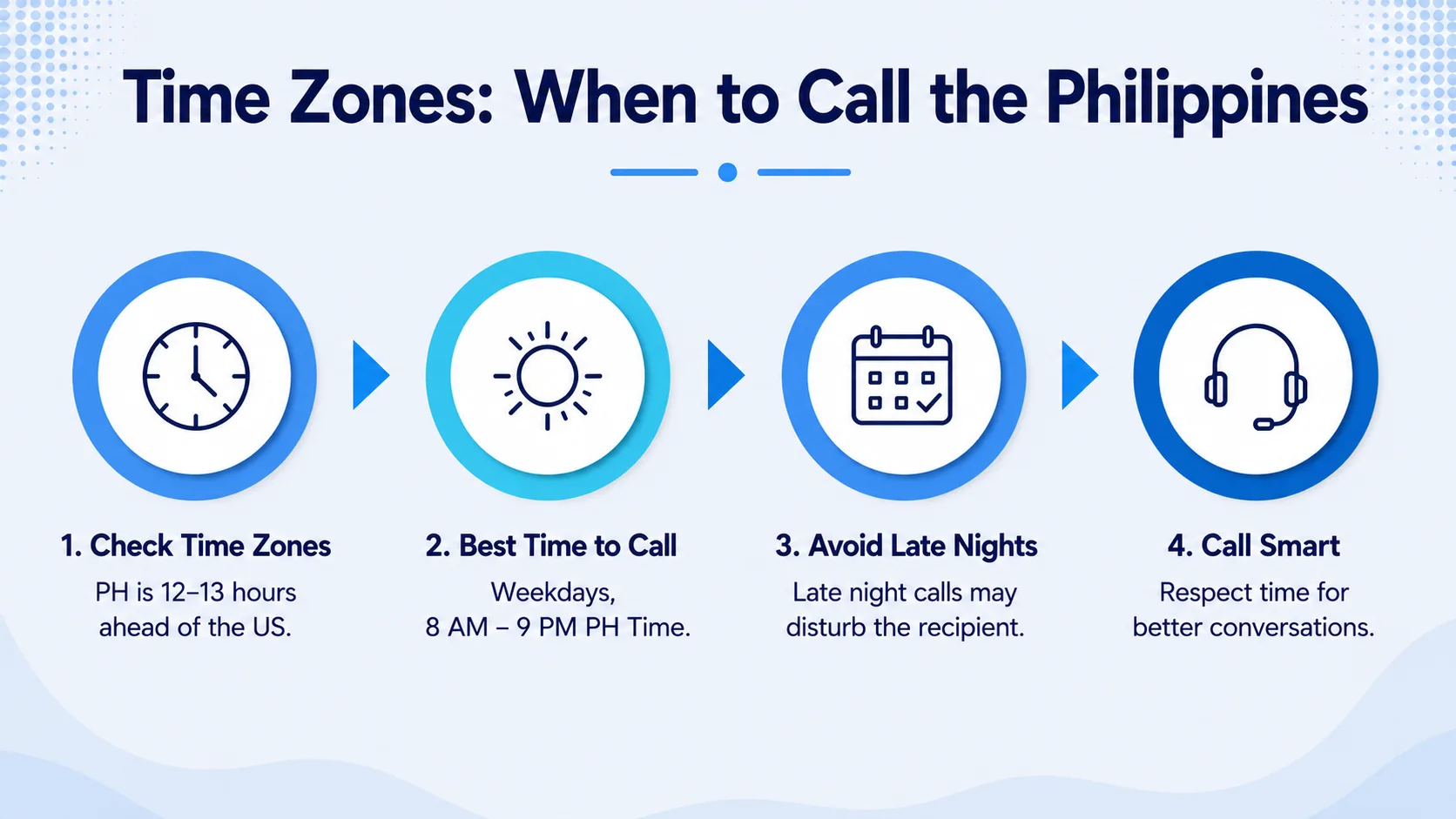 Time zones for calling the Philippines — Philippine Standard Time conversions