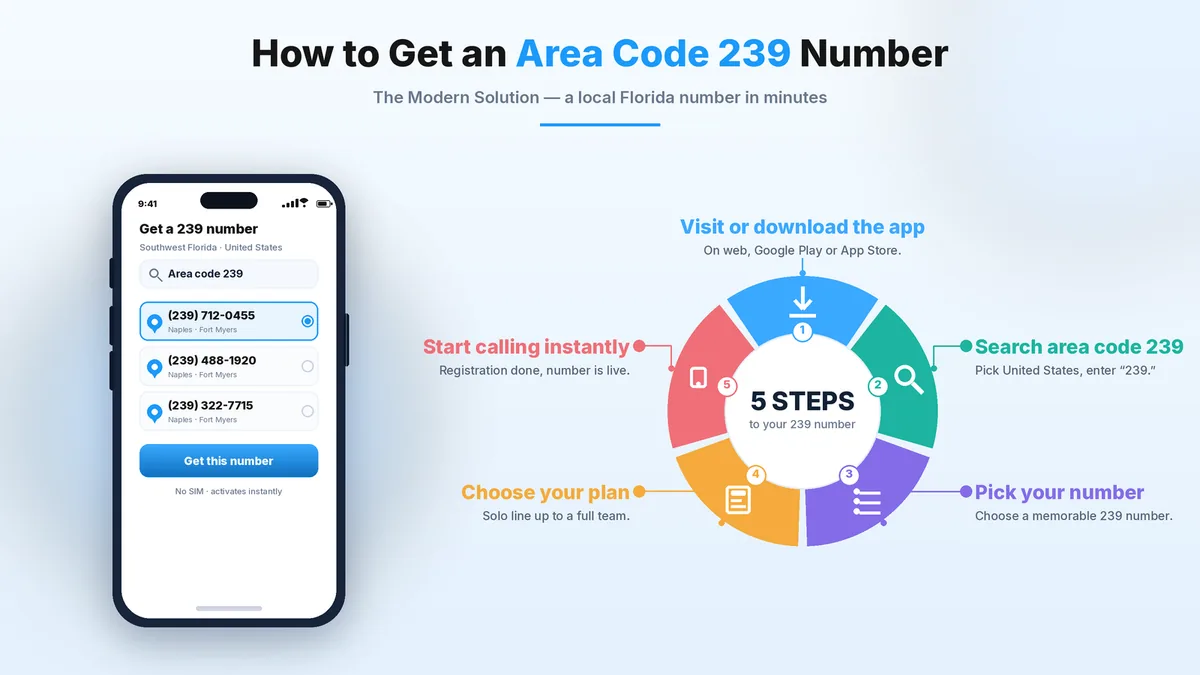 How to get an area code 239 number in 5 simple steps with Callmama
