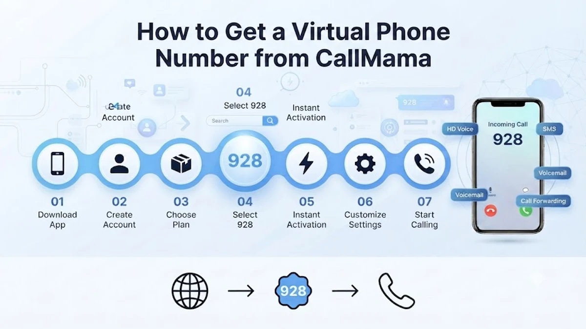 How to get a 928 area code number in 7 simple steps with Callmama