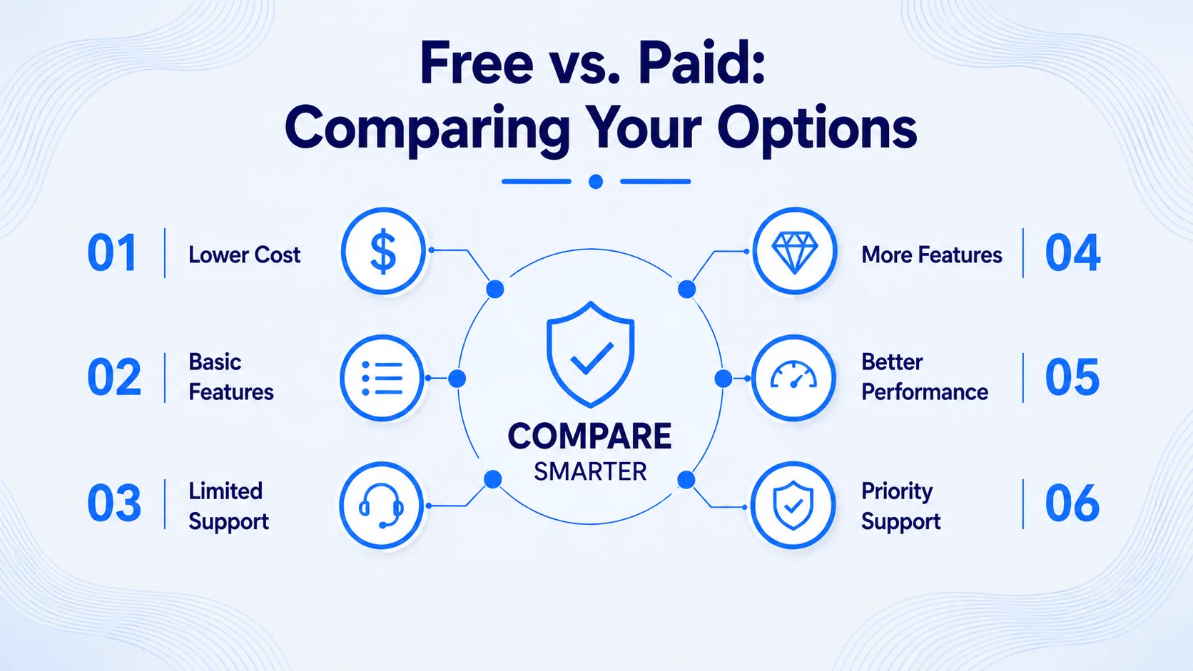 Free vs. paid options for receiving online SMS — public numbers vs. virtual numbers