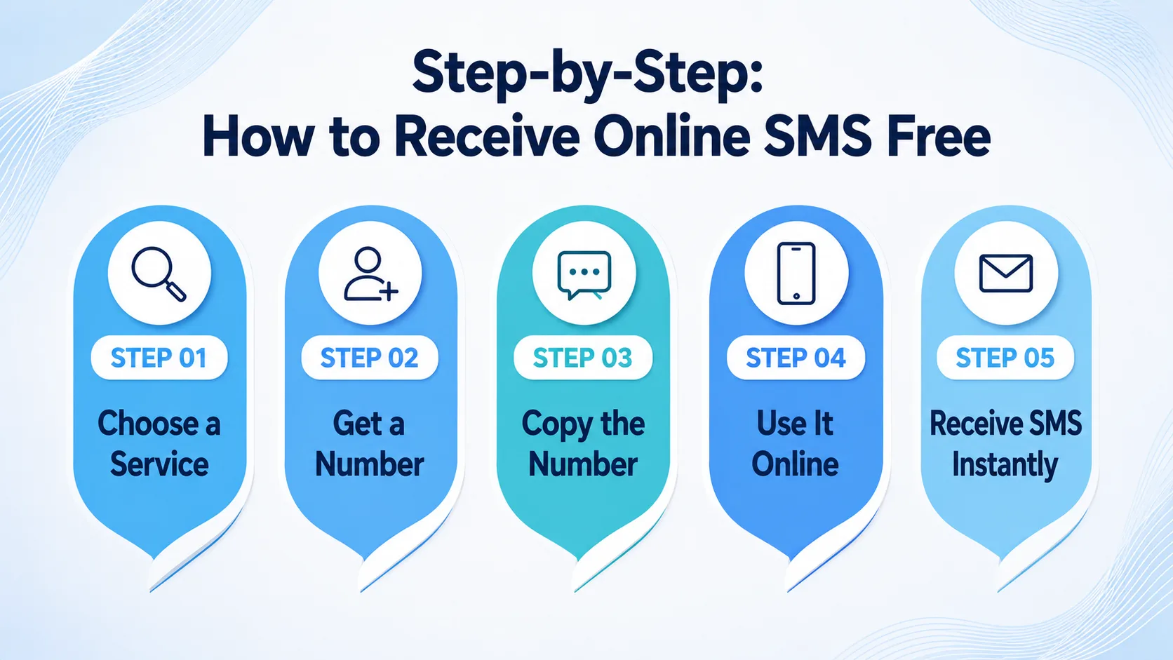 Step-by-step guide showing how to receive online SMS free using a temporary number website