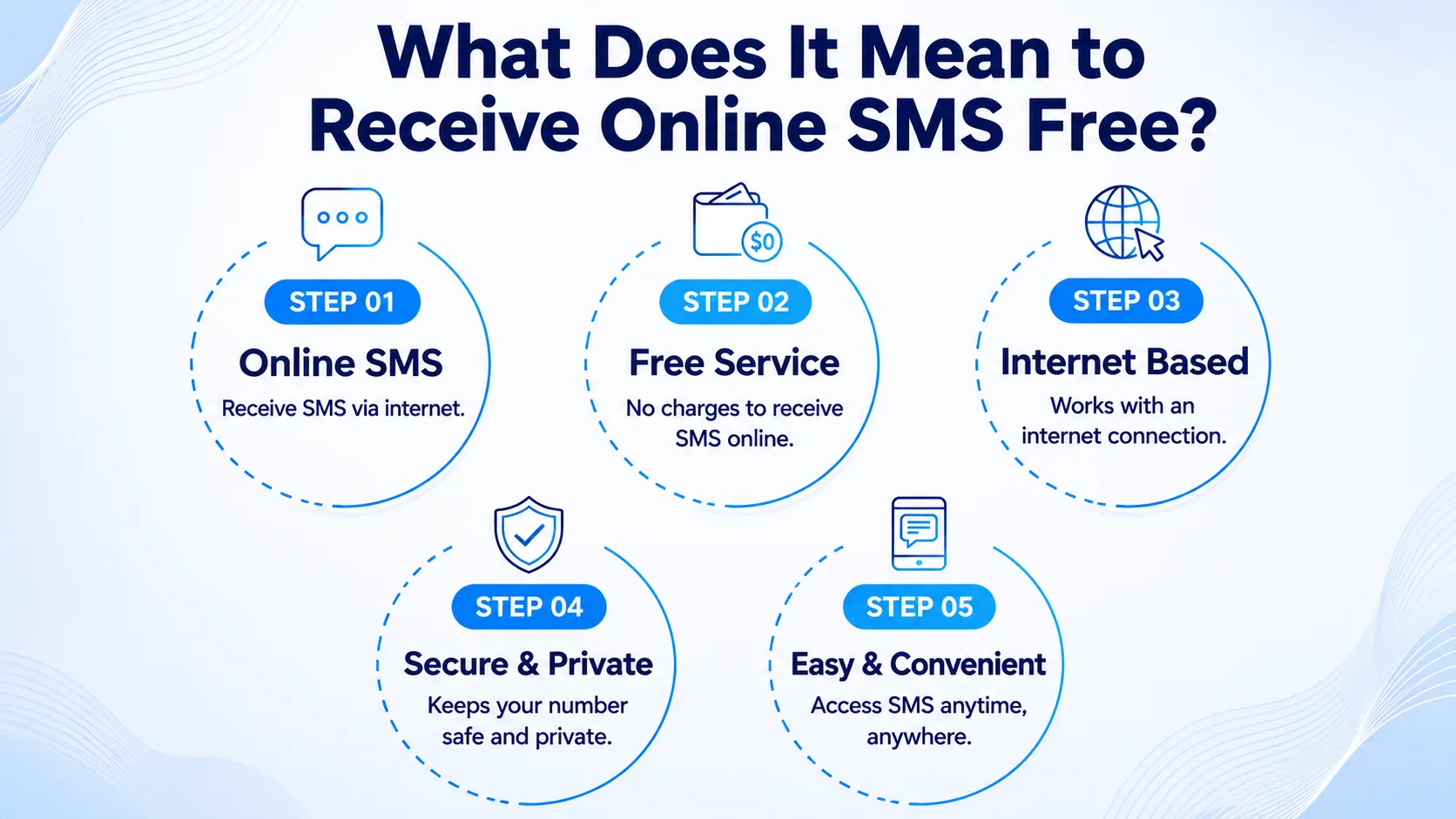 What does it mean to receive online SMS free using a temporary phone number