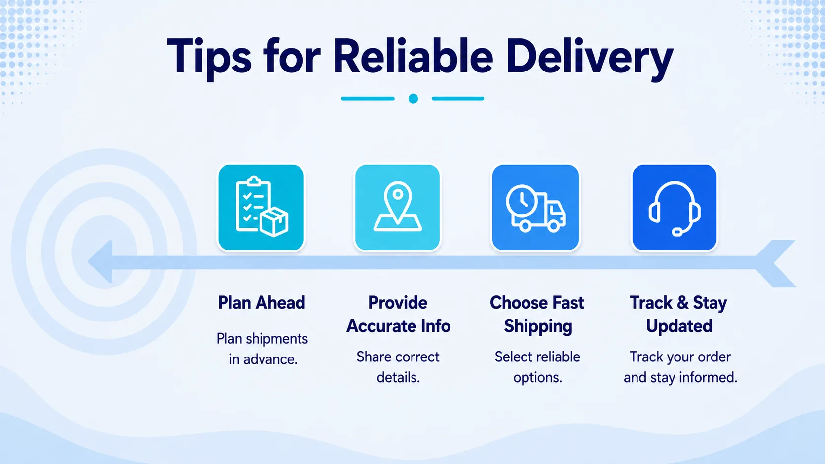 Tips for reliable delivery when sending an international text message