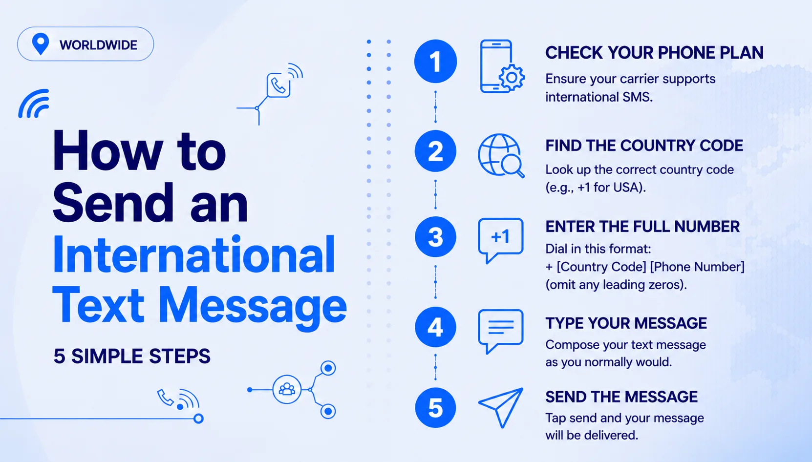 How to send an international text message — number format, costs and free options
