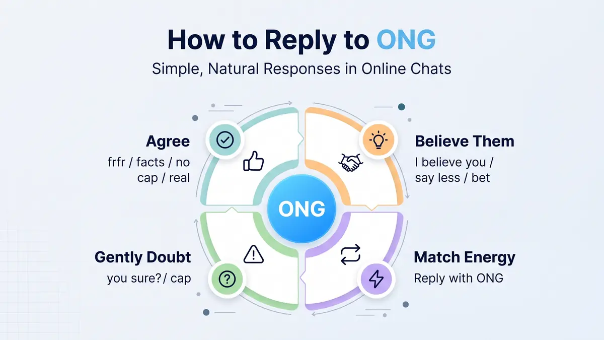 How to use ONG in texting — examples of On God in messages