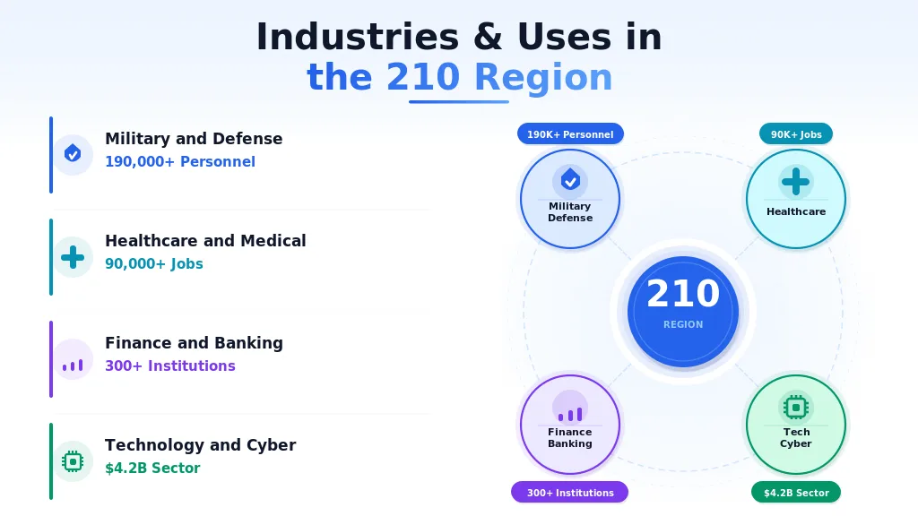 Key industries in the 210 area code — San Antonio economy breakdown