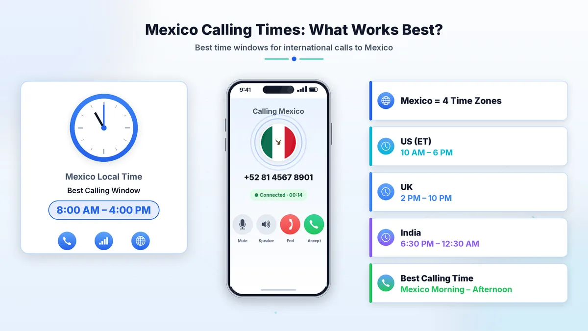 Best times to call Mexico across its four time zones