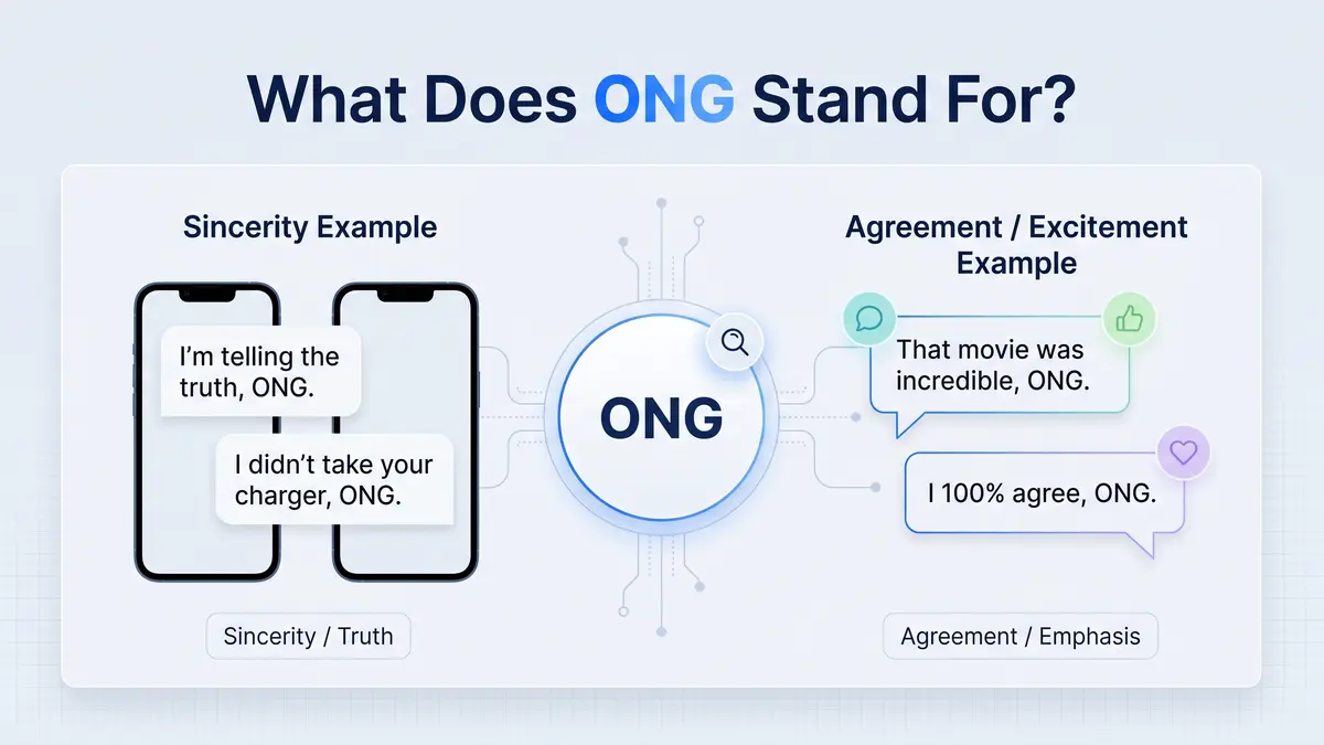 ONG meaning in text — On God slang used in texting and social media