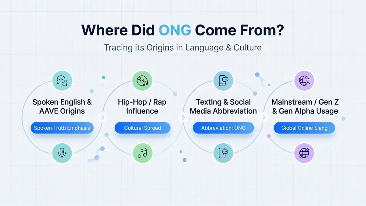 Where did ONG come from — origin and history of On God slang