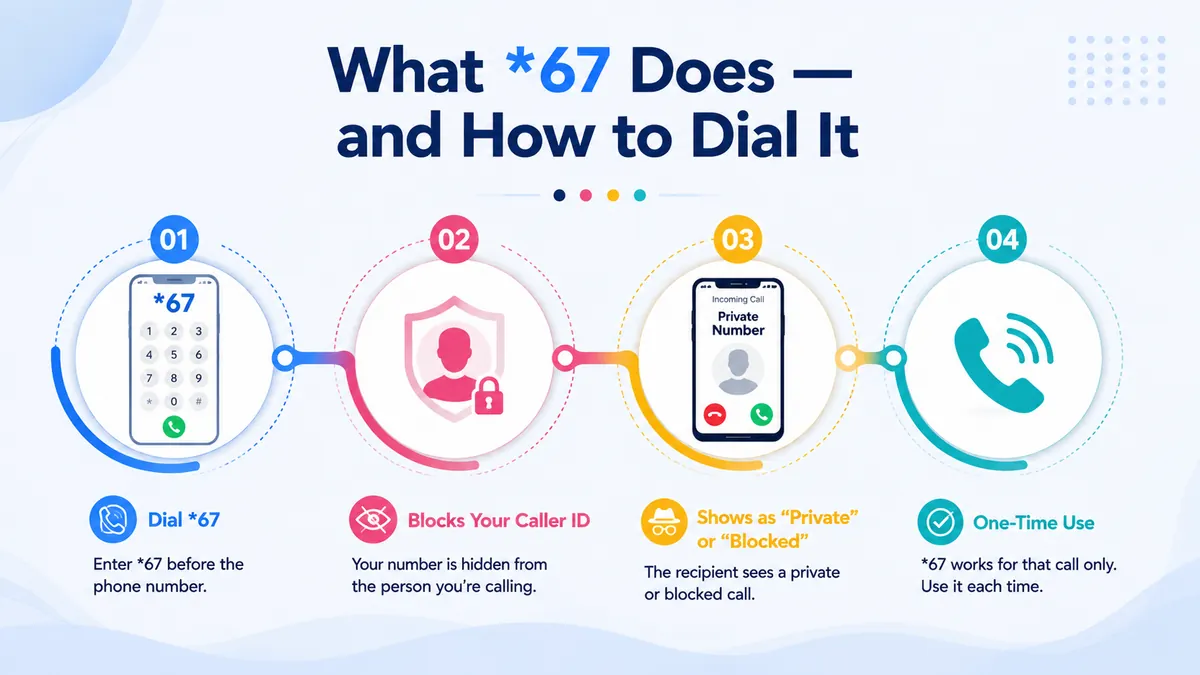 How *67 works — dialing the star code before a number to hide your caller ID for one call