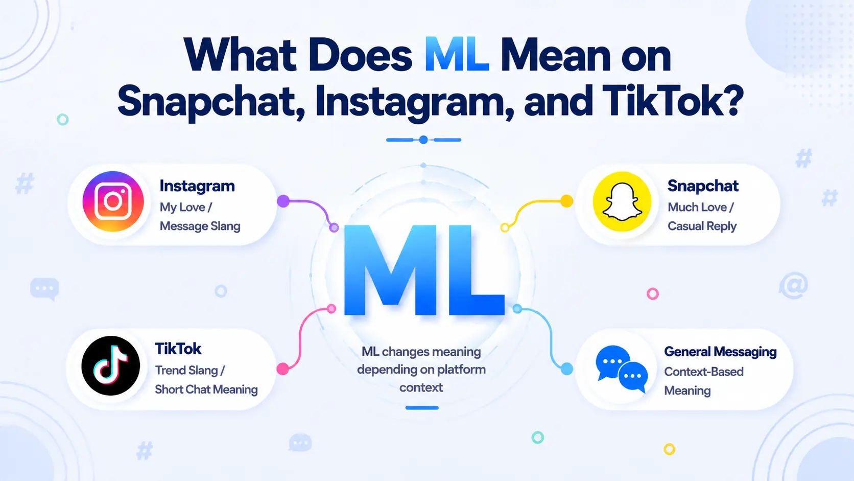 What does ML mean on Snapchat, Instagram, and TikTok — social media slang guide