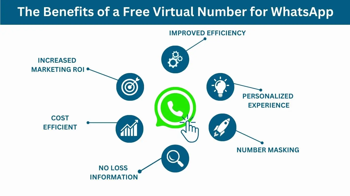 The Benefits of a Free Virtual Number for WhatsApp