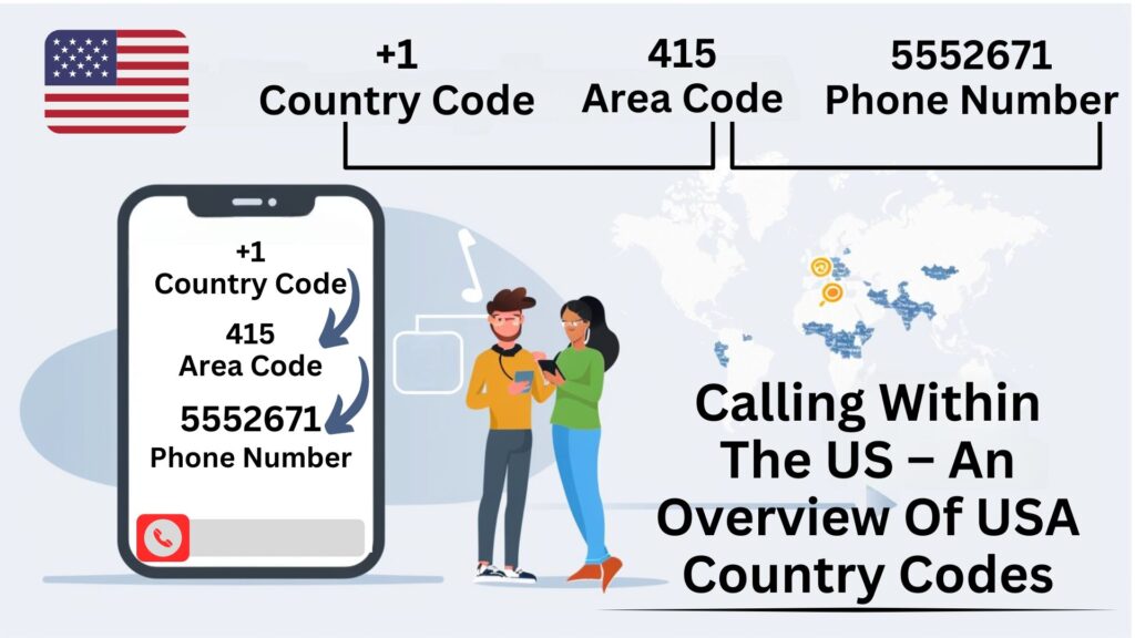 USA-Ländercode