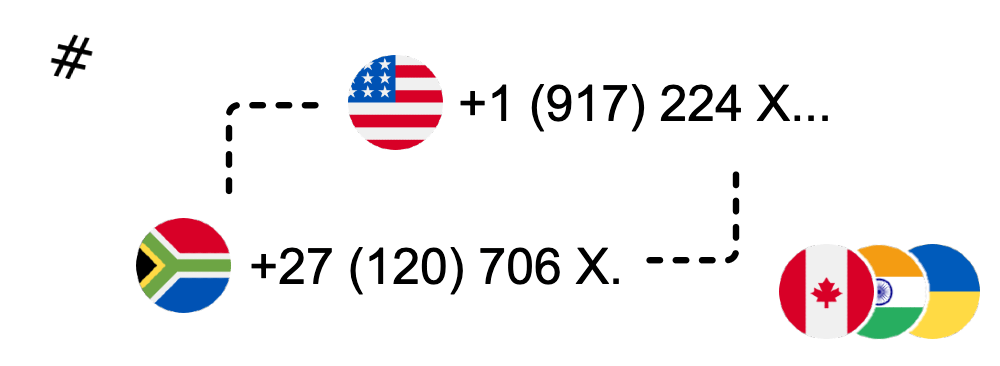 Virtual Phone number