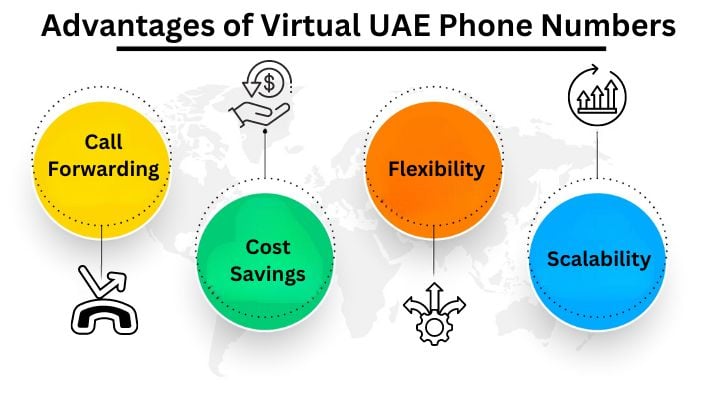 Vantaggi dei numeri di telefono virtuali degli Emirati Arabi Uniti