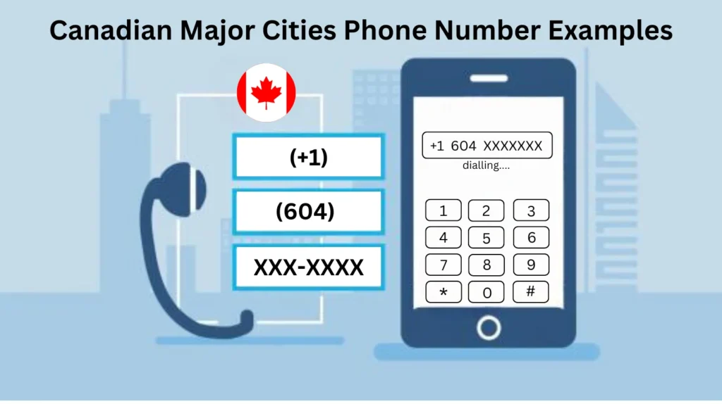 Ejemplos de números de teléfono de las principales ciudades de Canadá