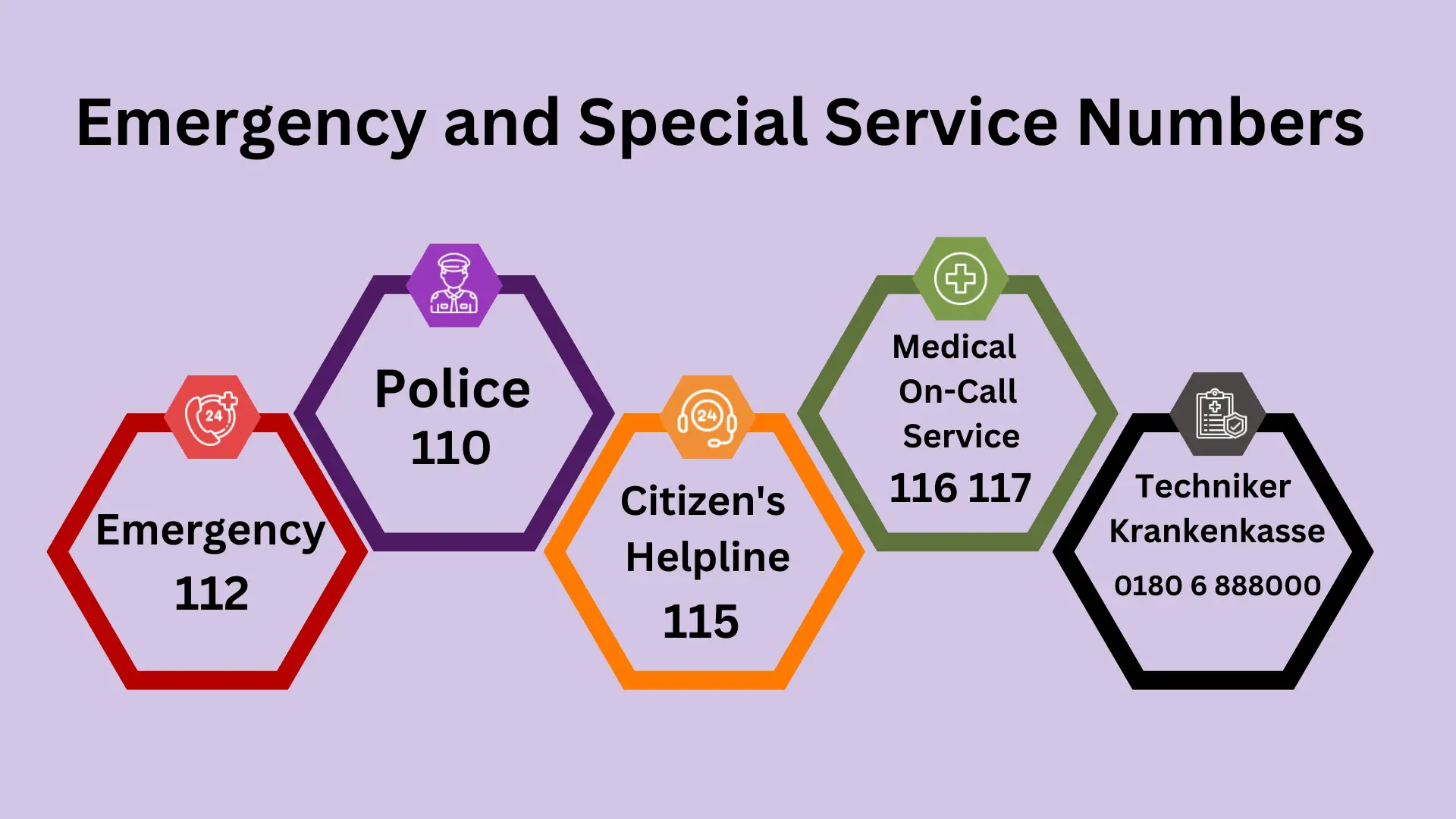 Numéros d'urgence et de services spéciaux