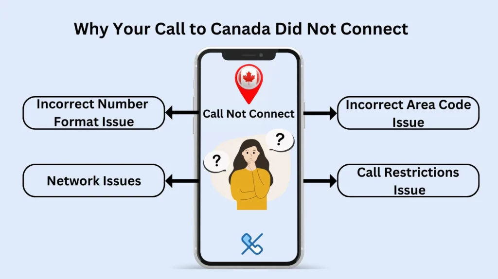 Why Your Call Did Not Connect