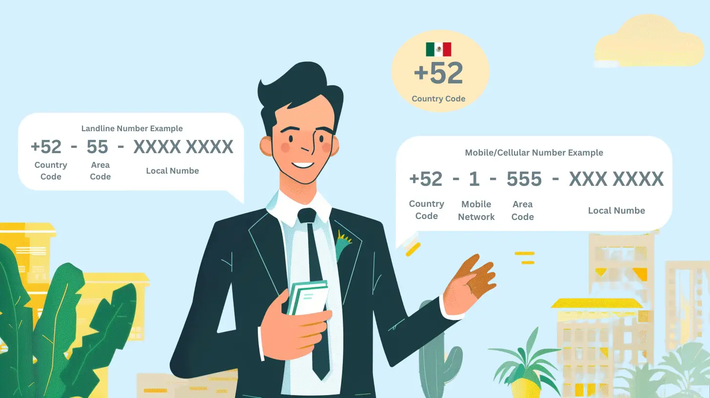 The Anatomy of a Mexican Phone Number
