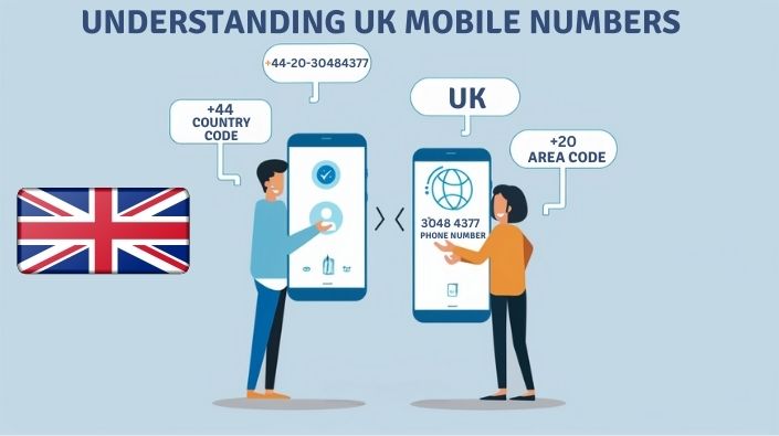Understanding UK Mobile Numbers