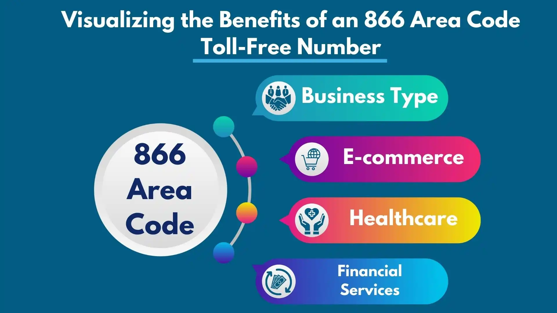 visualizing the benefits of an 866 area code toll-free number
