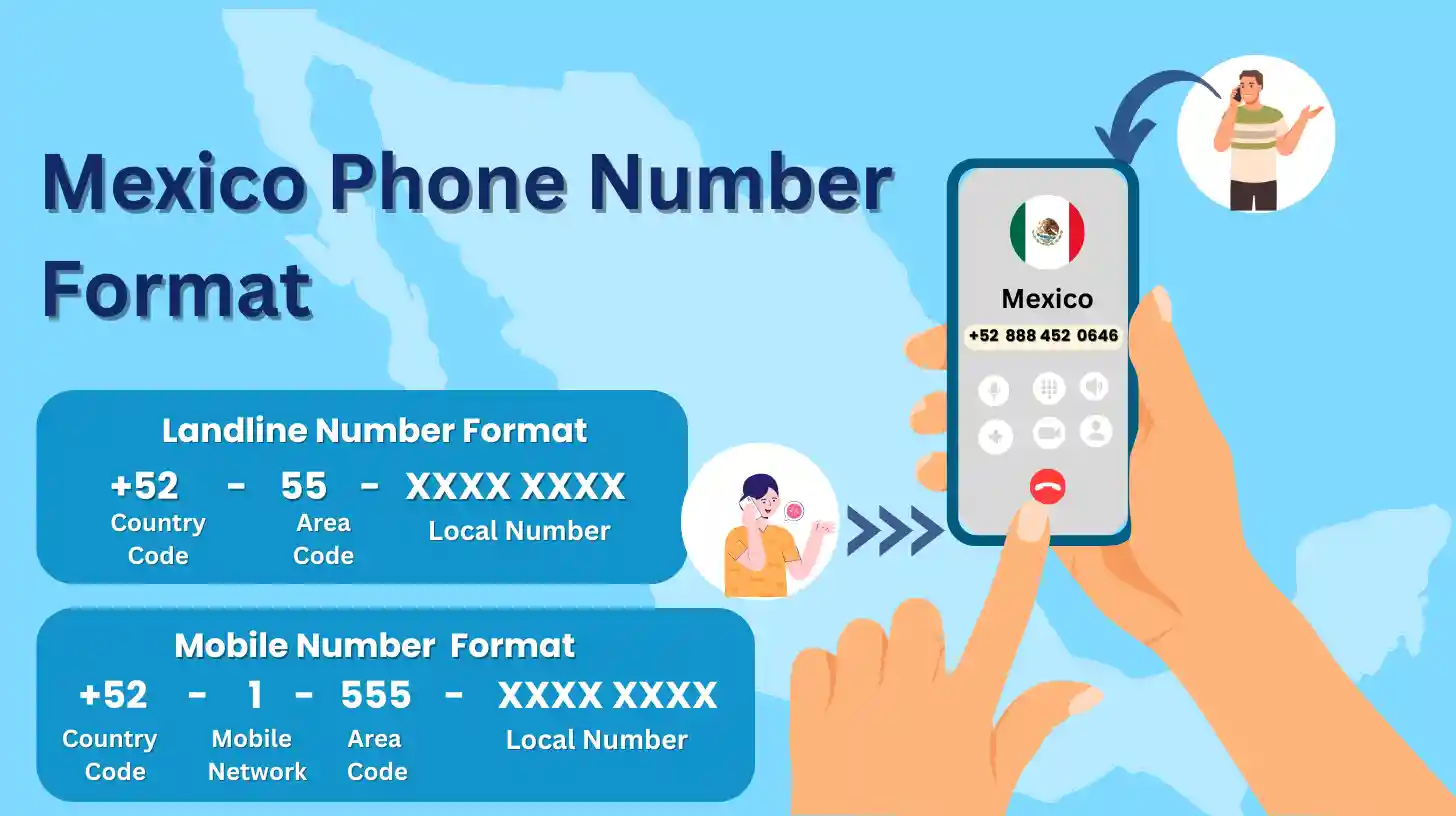The Anatomy of a Mexican Phone Number