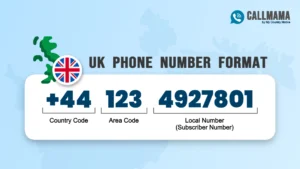 UK Phone Number Format