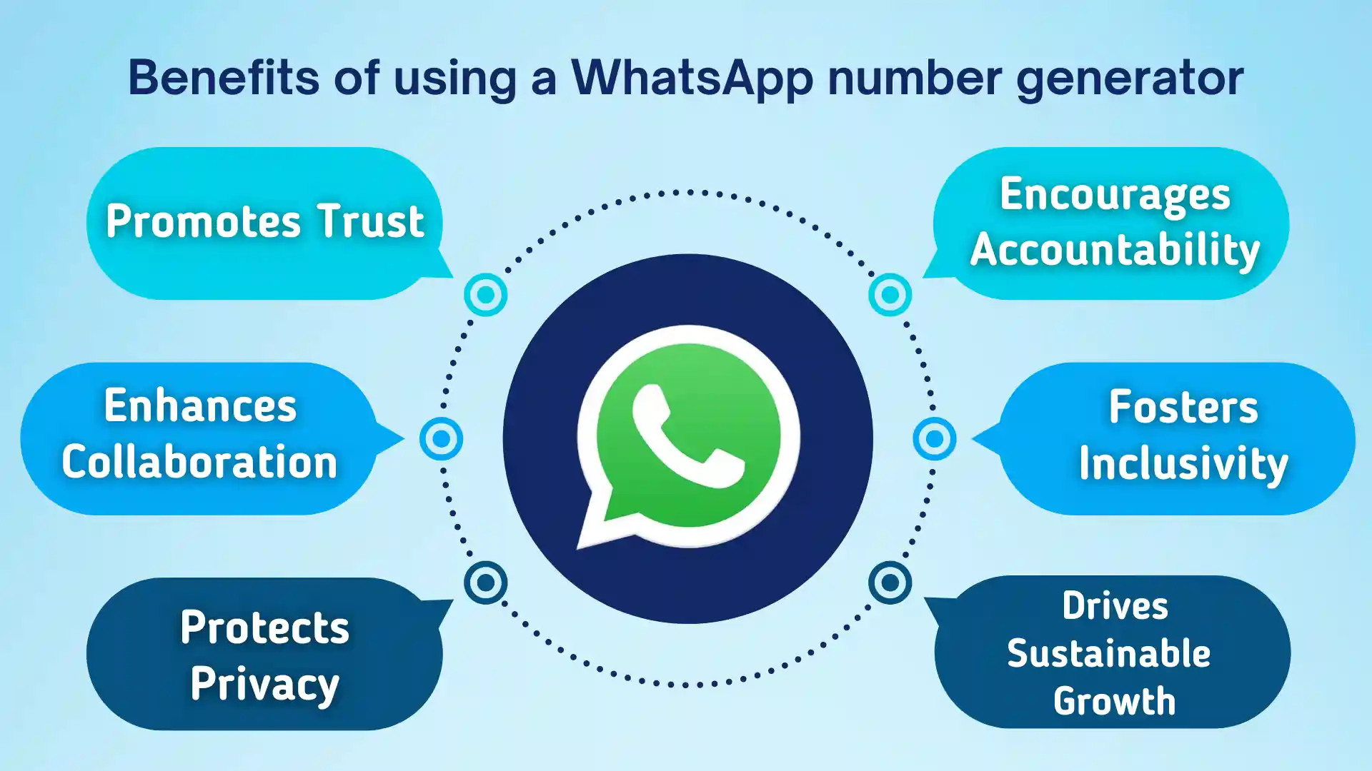 Benefits of WhatsApp number generator