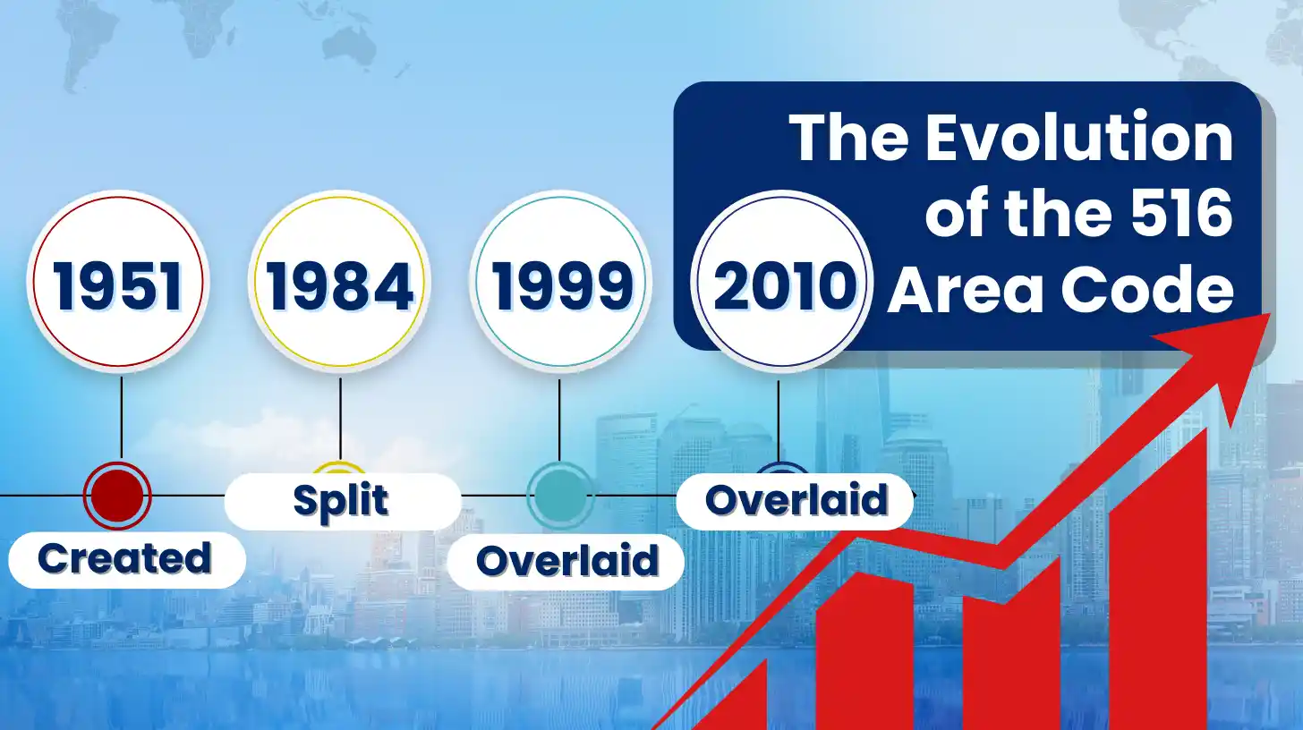 The Evolution of the 516 Area Code