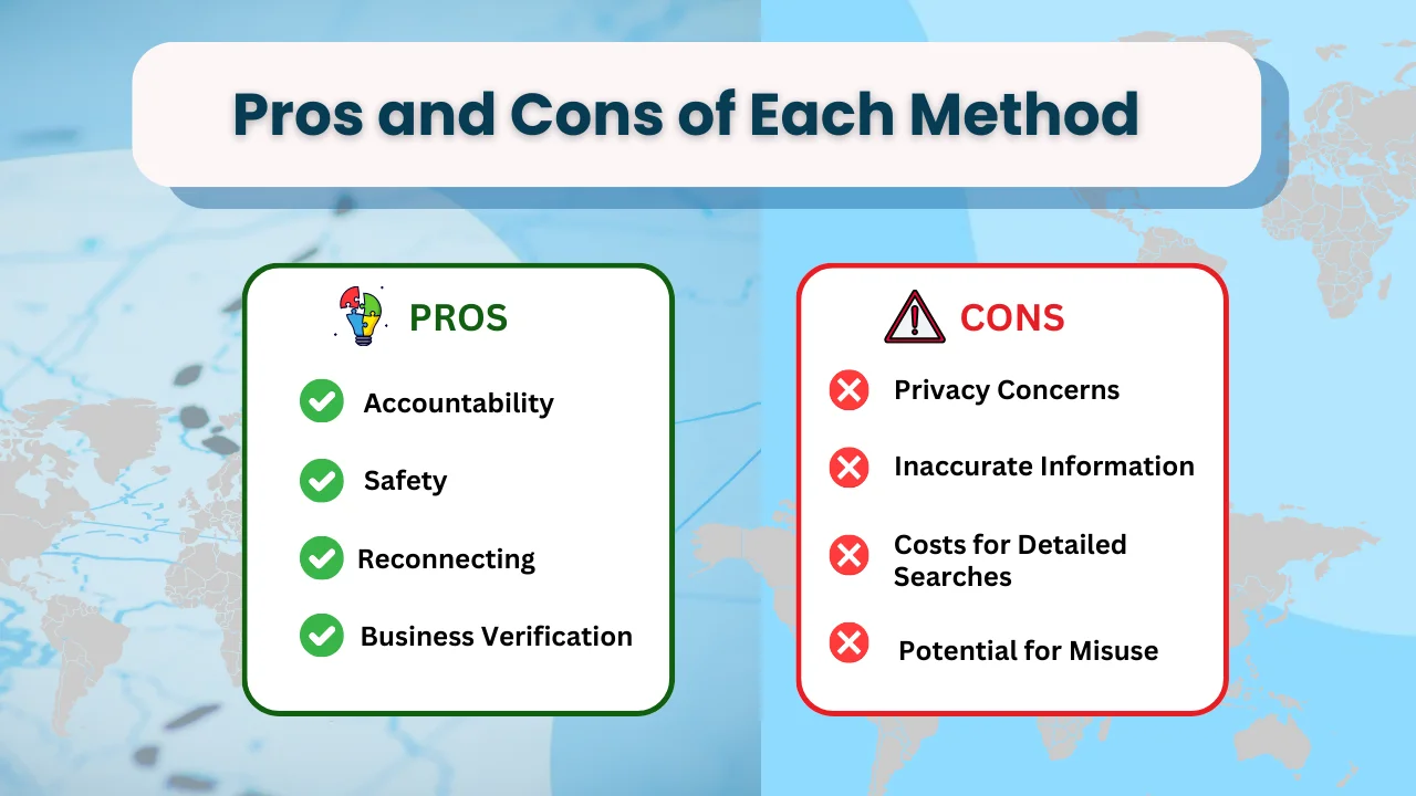 Pros and Cons of Each Method