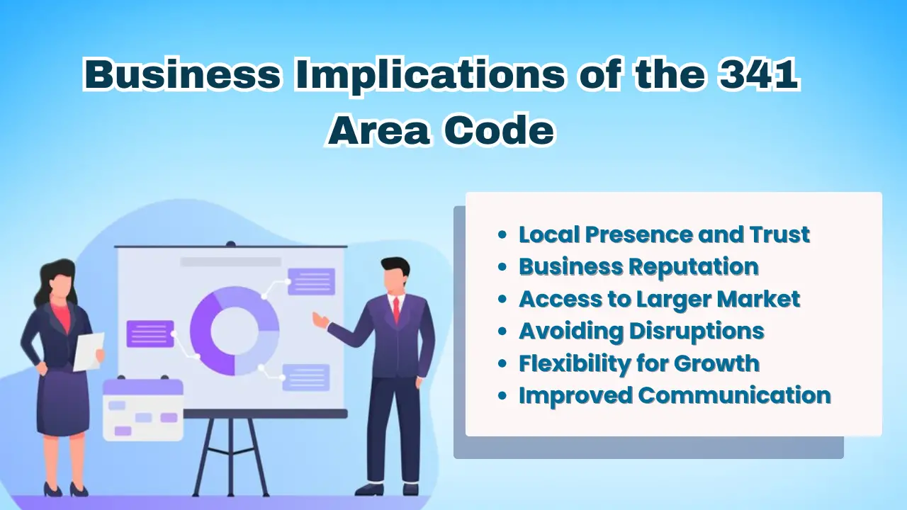 Business Implications of the 341 Area Code