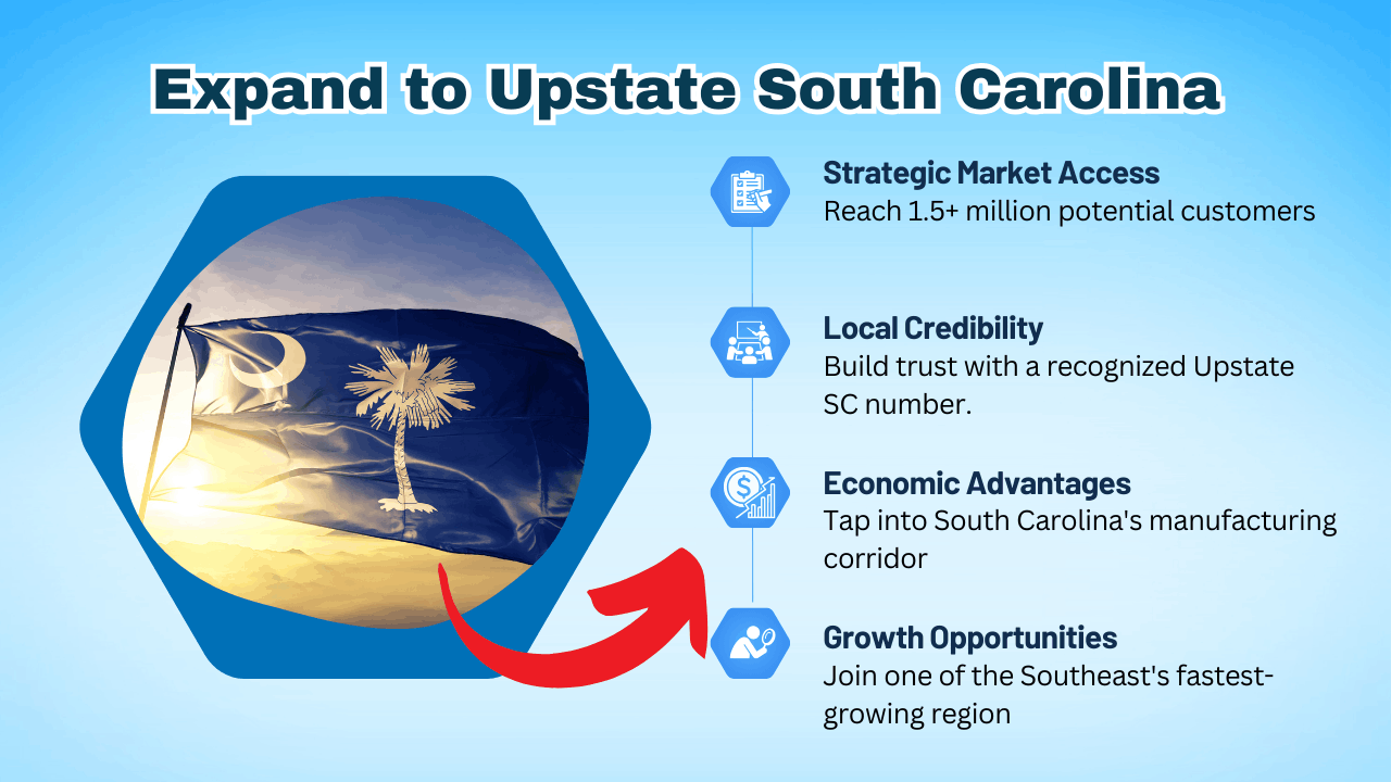 Expand to Upstate South Carolina