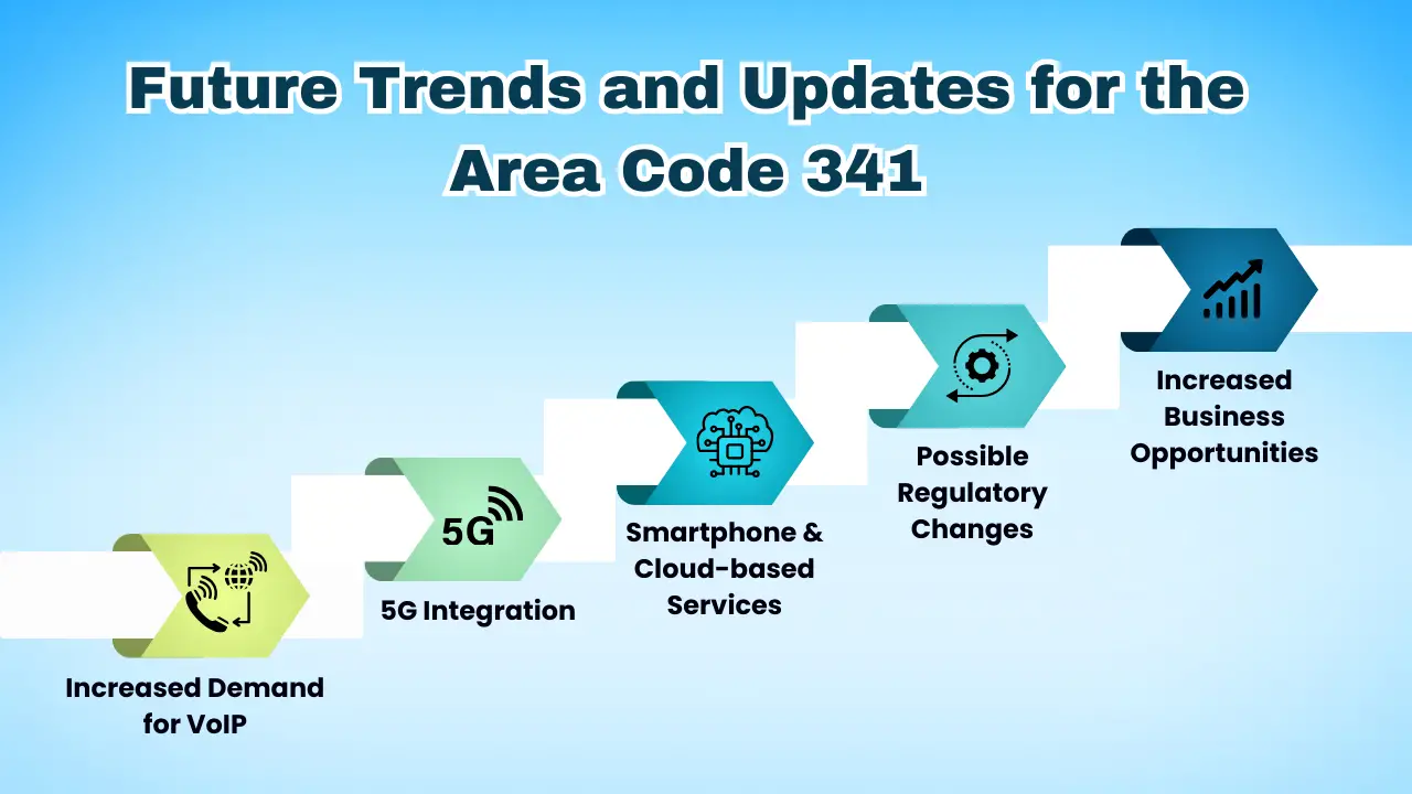 Future Trends and Updates for the Area Code 341