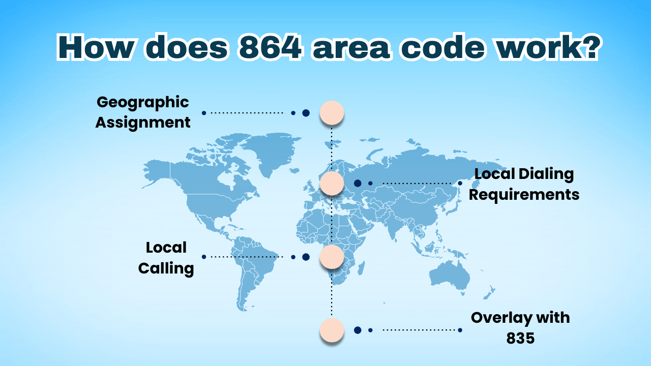 How does 864 area code work