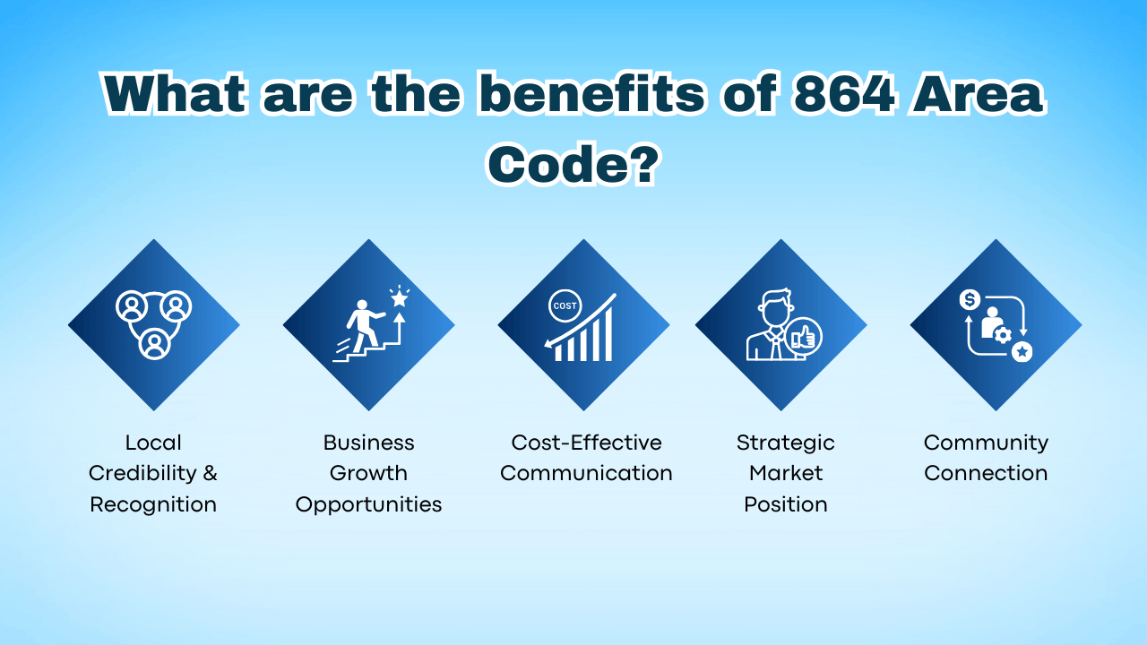 What are the benefits of 864 Area Code