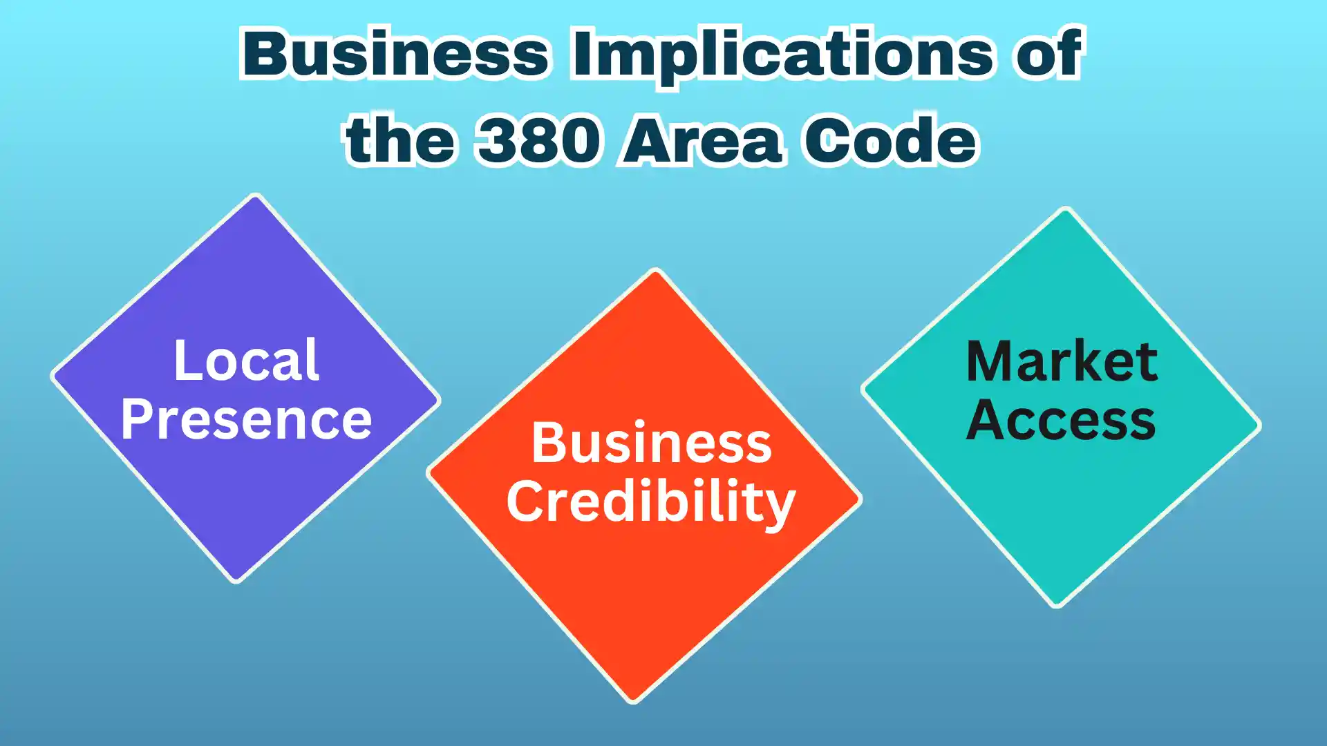 Business Implications of the 380 Area Code