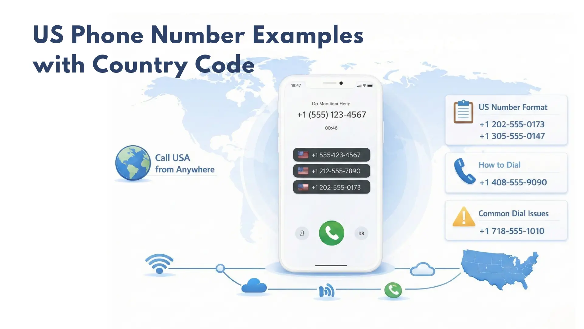 US Phone Number Examples with Country Code
