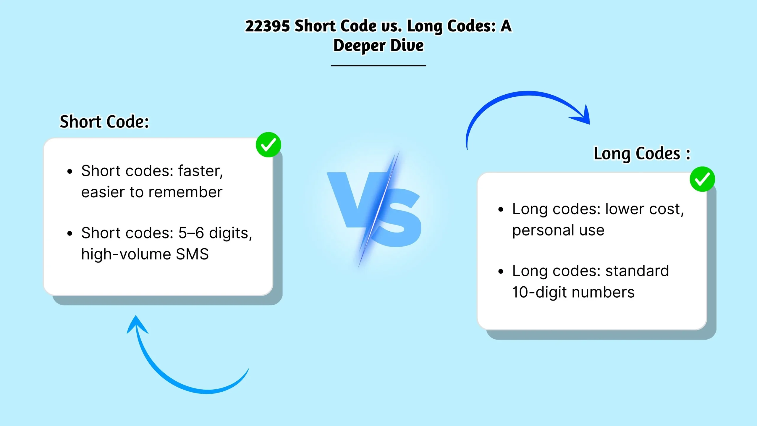 22395 Short Code vs. Long Codes_ A Deeper Dive