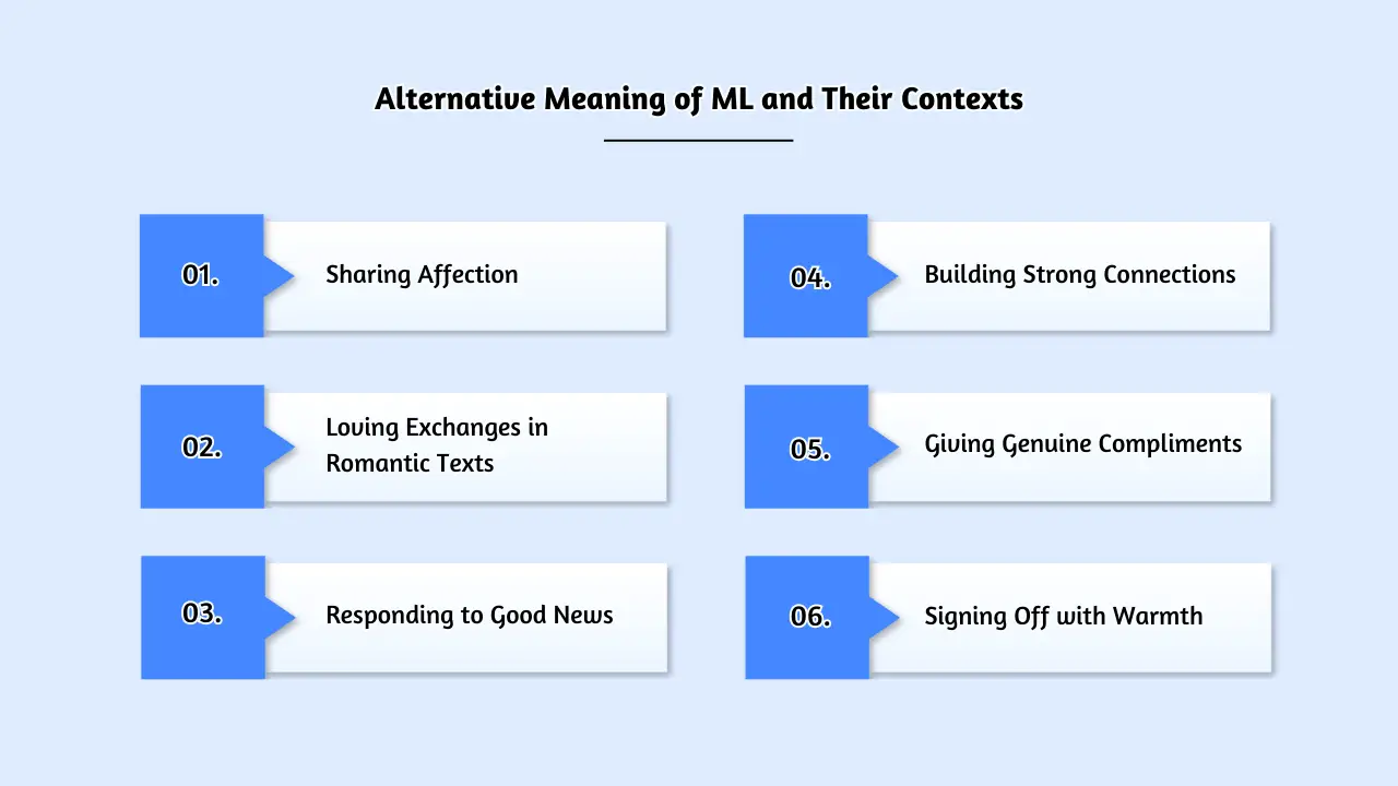 Alternative Meaning of ML and Their Contexts