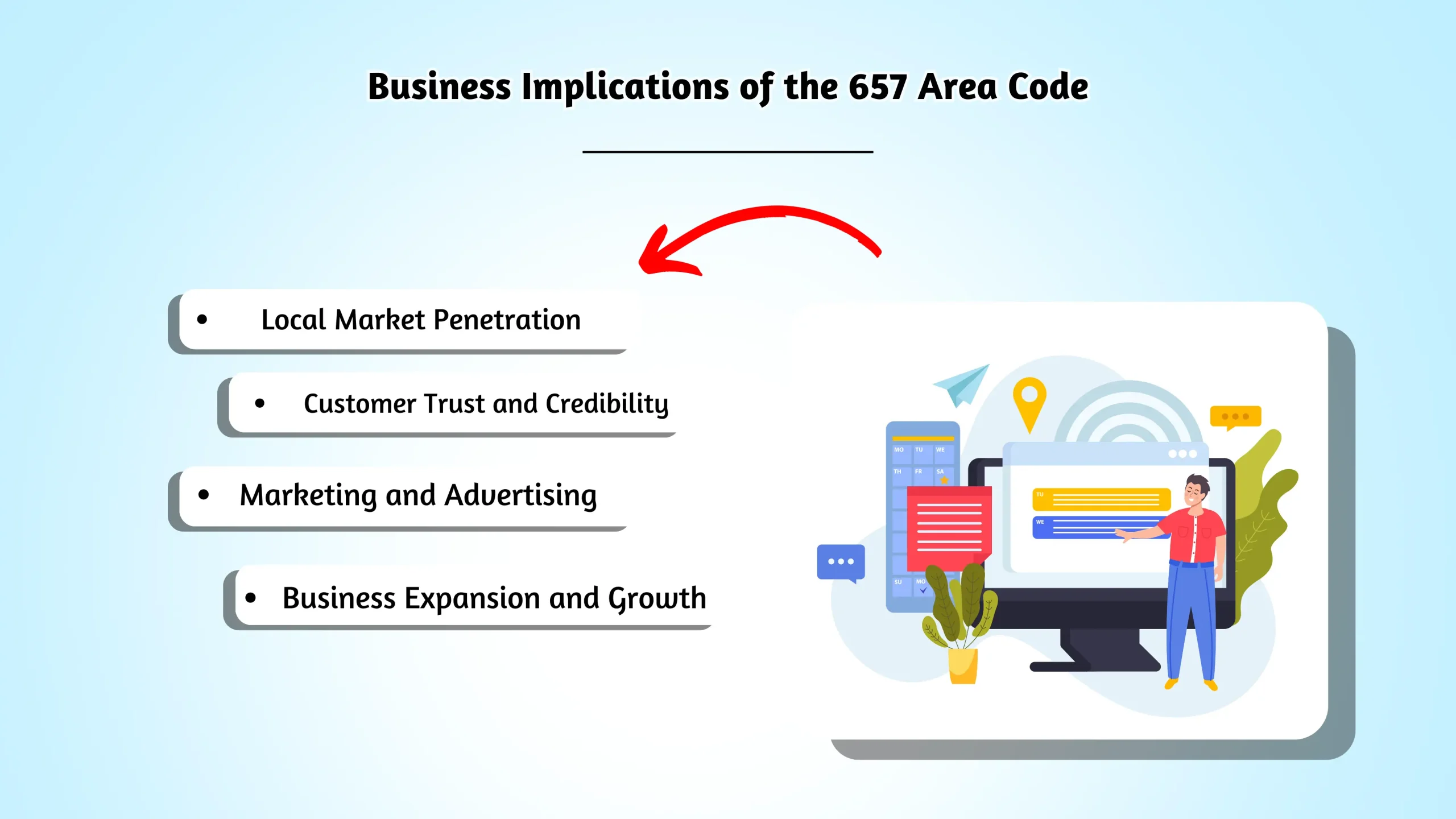Business Implications of the 657 Area Code
