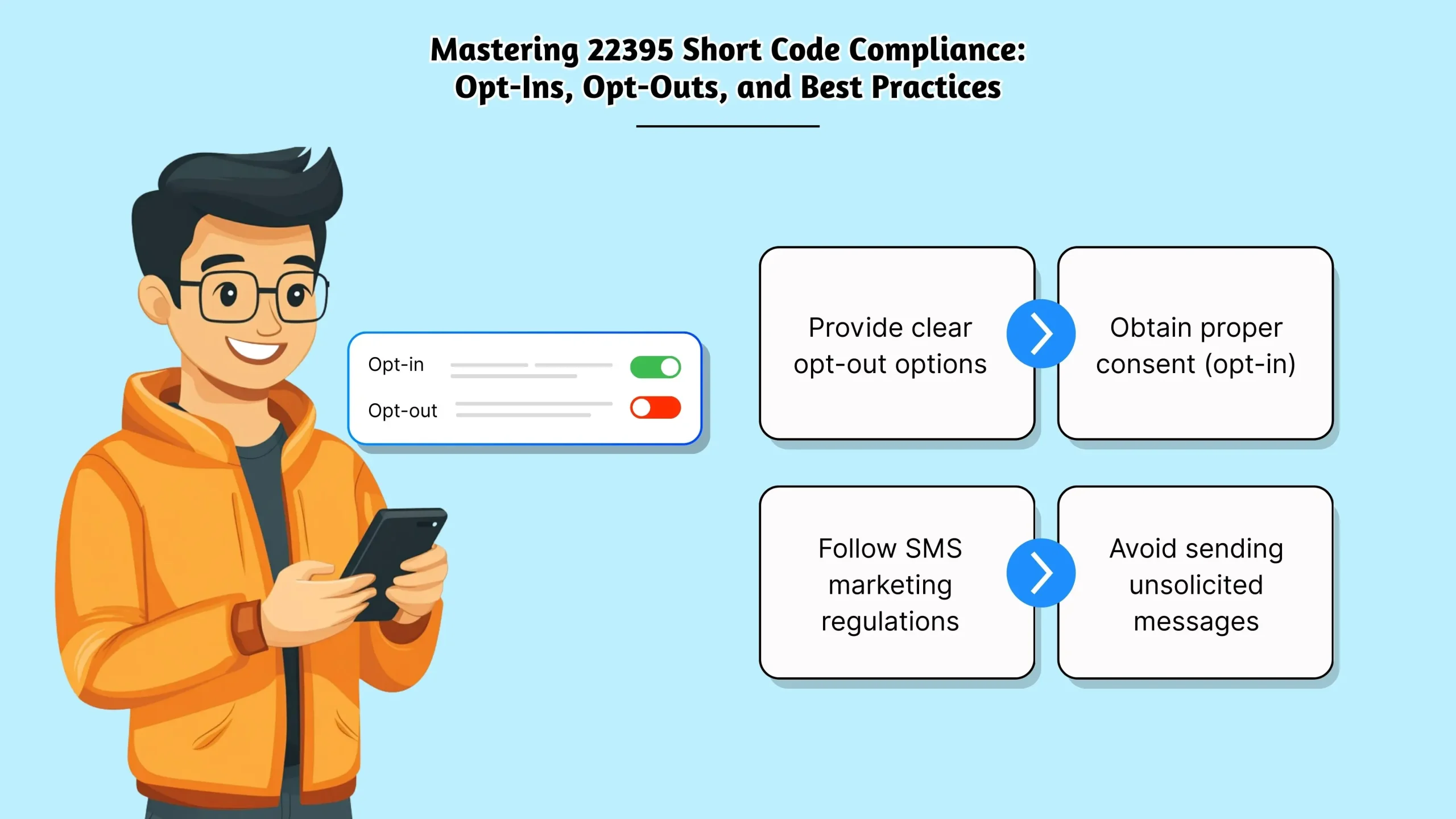 Mastering 22395 Short Code Compliance_ Opt-Ins, Opt-Outs, and Best Practices