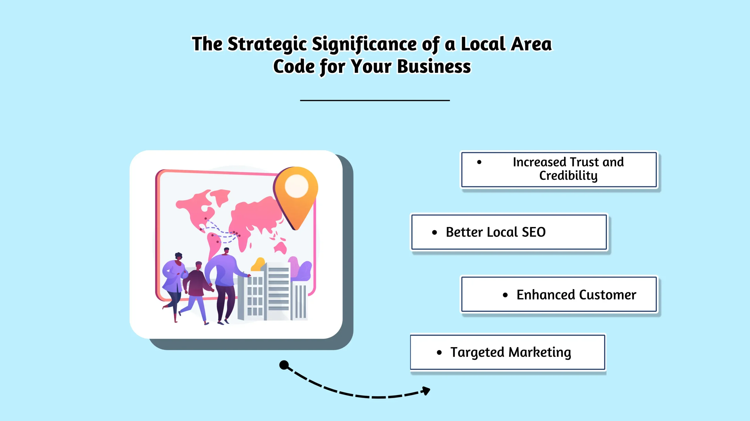 The Strategic Significance of a Local Area Code for Your Business