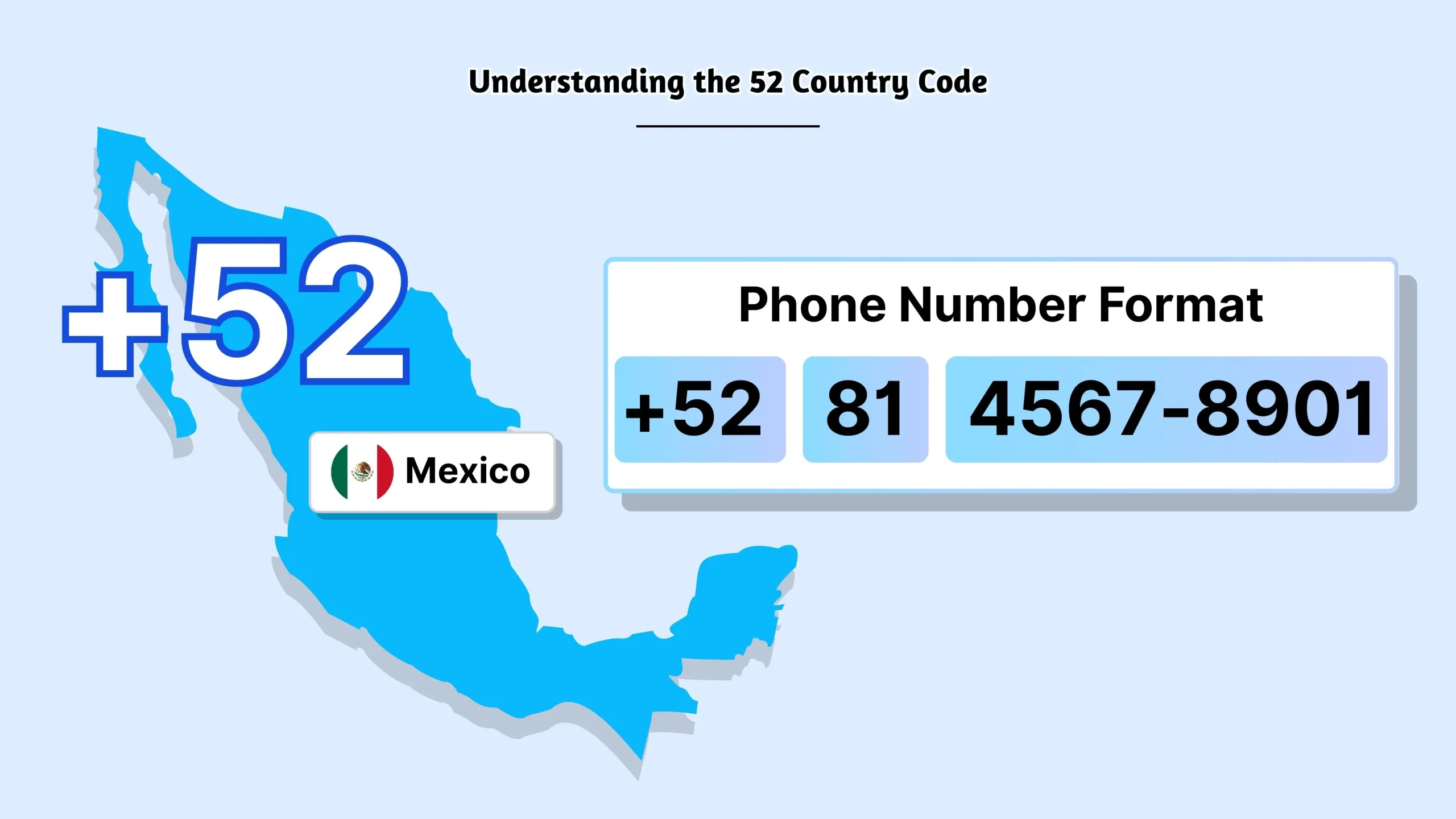 Understanding the 52 Country Code