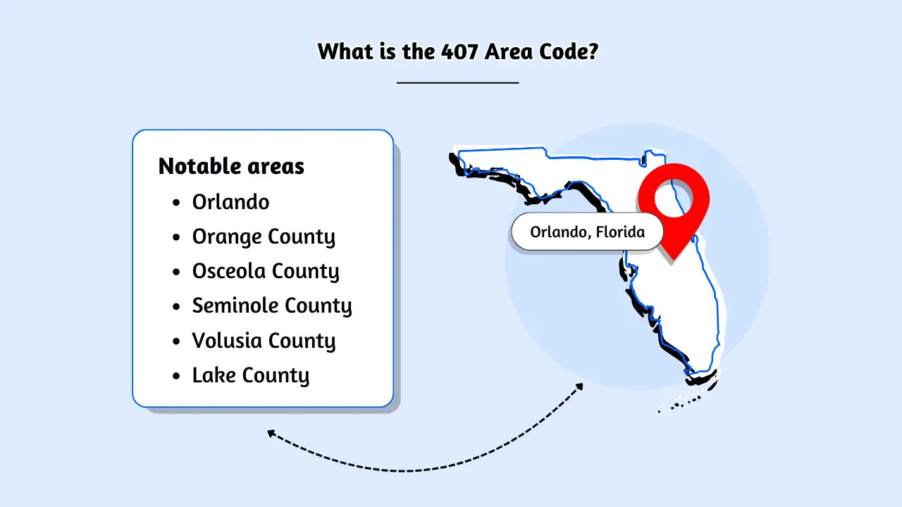 What is the 407 Area Code