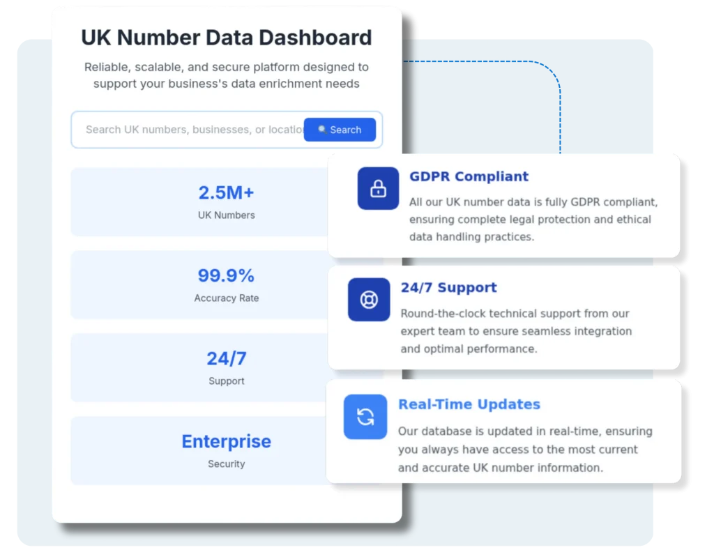Why Choose Us for UK Number Data