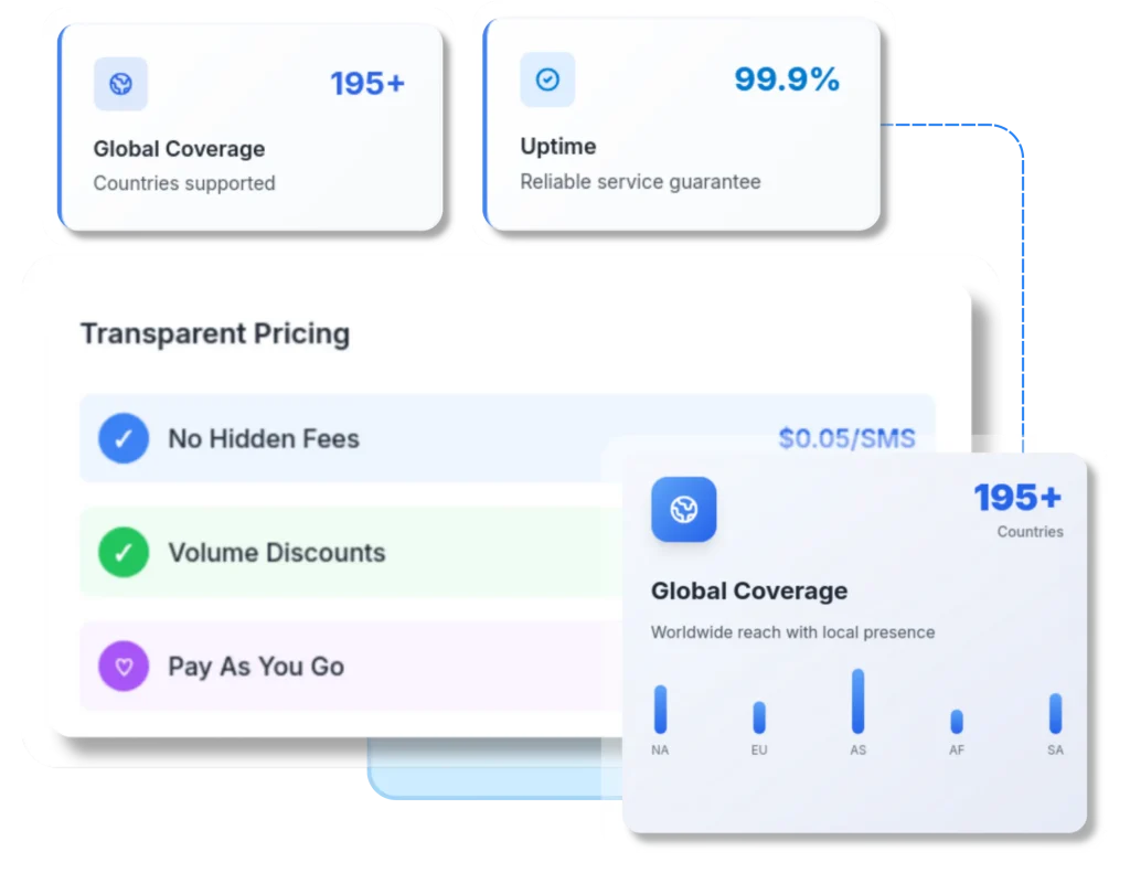 send and receive sms